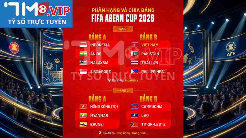 Chia Bảng FIFA ASEAN Cup 2026: ĐT Việt Nam Đấu Thái Lan